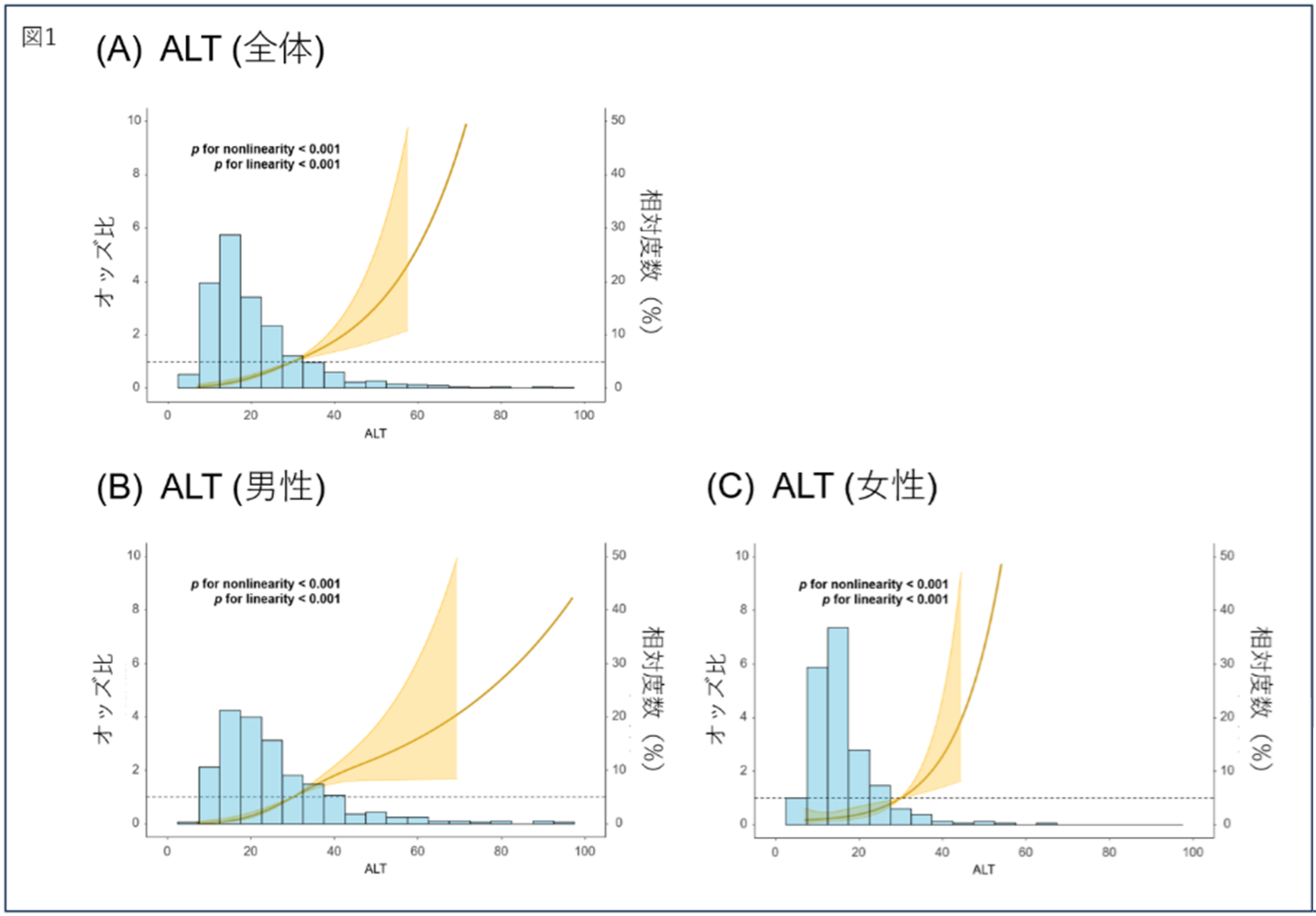 RESULTS ピアーズ 健康・医学関連 製薬企業のMSL、医師はどう評価？JAPhMed年次大会で現状と課題