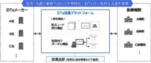 DTx流通プラットフォーム開発・運用でアステラス、NTTデータと3社間基本合意書締結 塩野義製薬 | 医薬通信社