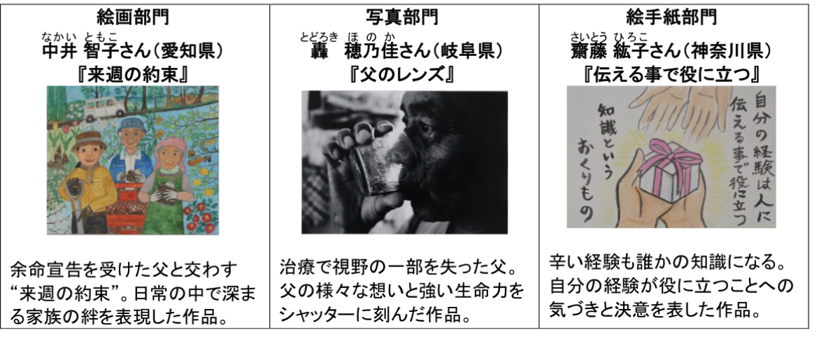 画像が削除されました